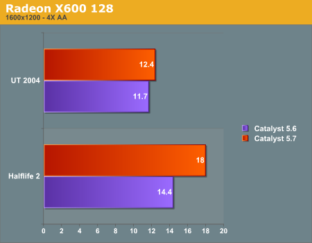 Radeon X600 128
